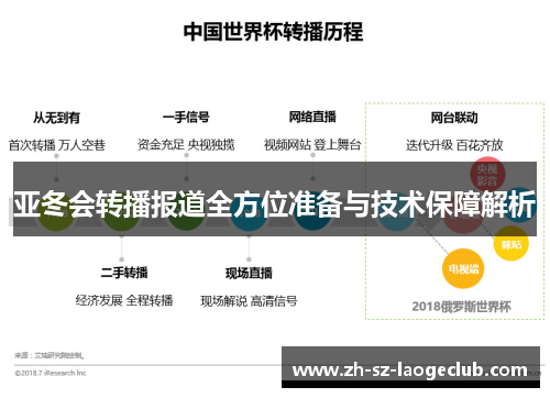 亚冬会转播报道全方位准备与技术保障解析