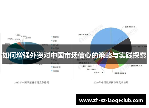 如何增强外资对中国市场信心的策略与实践探索