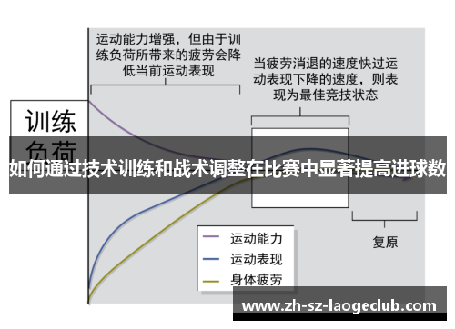 如何通过技术训练和战术调整在比赛中显著提高进球数