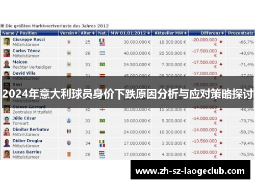 2024年意大利球员身价下跌原因分析与应对策略探讨