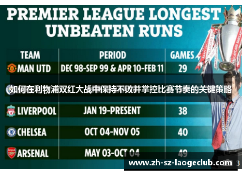 如何在利物浦双红大战中保持不败并掌控比赛节奏的关键策略