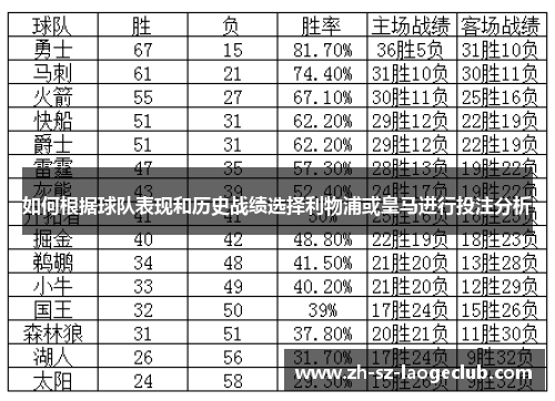 如何根据球队表现和历史战绩选择利物浦或皇马进行投注分析