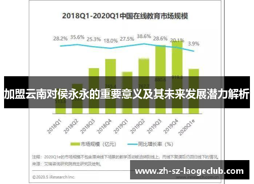 加盟云南对侯永永的重要意义及其未来发展潜力解析