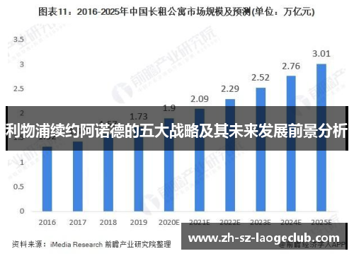 利物浦续约阿诺德的五大战略及其未来发展前景分析