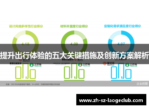 提升出行体验的五大关键措施及创新方案解析
