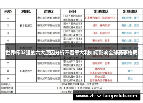 世界杯32强的六大原因分析不看意大利如何影响全球赛事格局