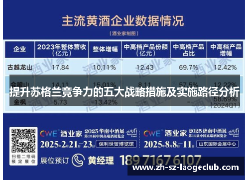 提升苏格兰竞争力的五大战略措施及实施路径分析