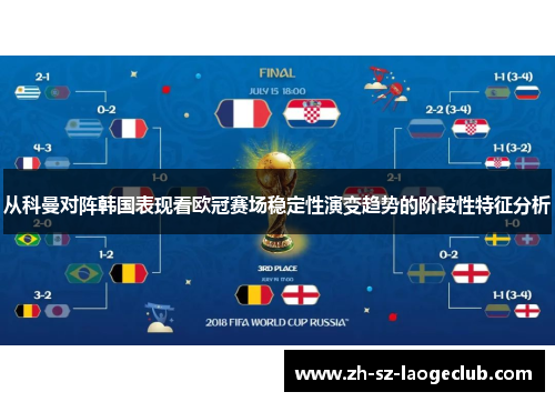 从科曼对阵韩国表现看欧冠赛场稳定性演变趋势的阶段性特征分析