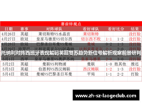 托纳利对阵西班牙表现解码英超复苏趋势新信号解析观察前景研判 托纳利对阵西班牙表现解码英超复苏趋势新信号解析观察前景研判
